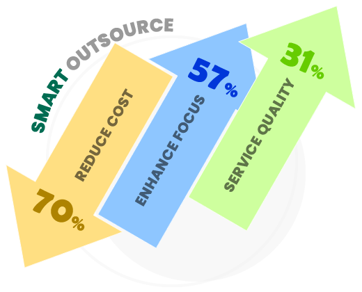 outsource accounting bookekeeping cheap offshore